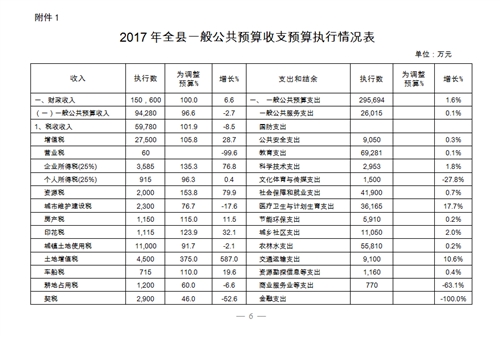 关于东至县2017年预算执行情况与2018年预算草案的报告（书面）