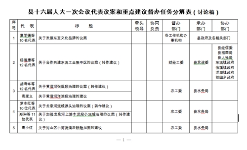 县十六届人大一次会议代表议案和重点建议督办任务分解表（讨论稿）