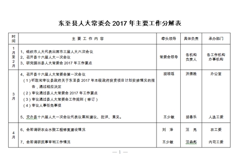 东至县人大常委会2017年主要工作分解表