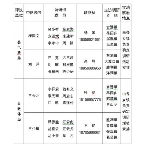 县人大常委会2017年工作评议调研初步安排
